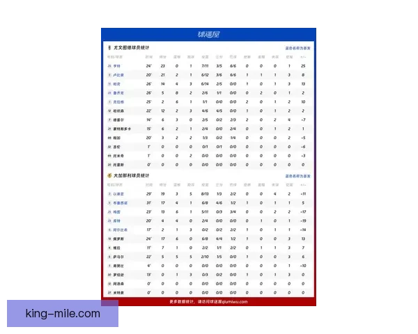 德甲联赛最新数据解析球队表现与球员进阶趋势